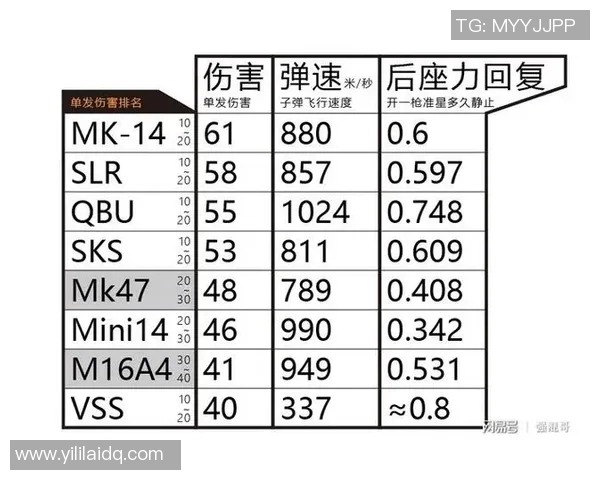 和平精英最新状态排行榜揭晓WE战队荣登第六名引关注