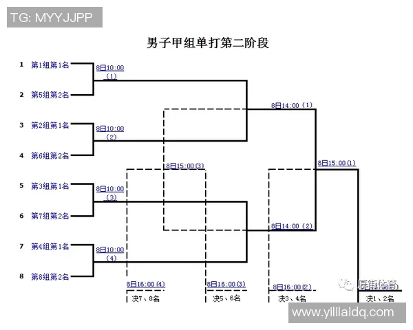 成都羽毛球队在世界锦标赛积分榜中以98分稳居第一名引发关注 成都羽毛球队在世界锦标赛积分榜中以98分稳居第一名引发关注