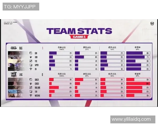 LNG在冠军杯中的比赛经验分析与表现评估